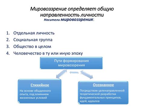 Различия в мировоззрении