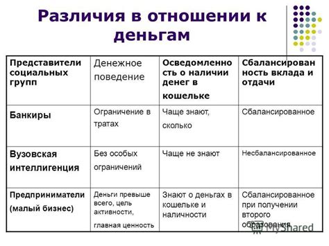 Различия в отношении к полигамии