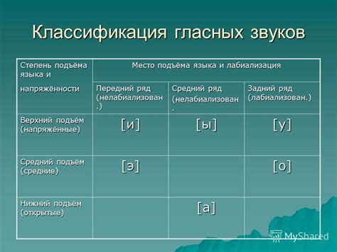Различия в произношении гласных звуков