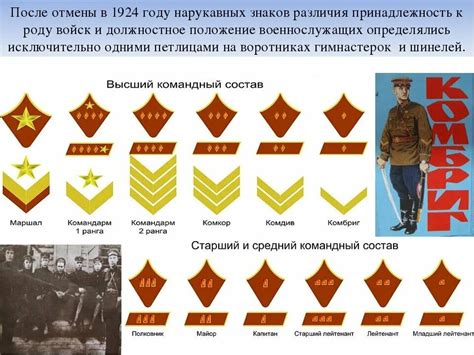 Различия в секретных выделениях