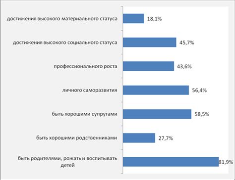 Различия в характерах и жизненных ценностях
