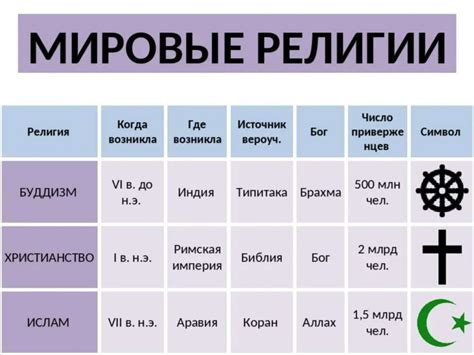 Различия в языке и религии