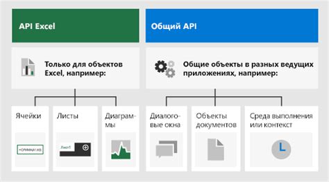 Различия в API
