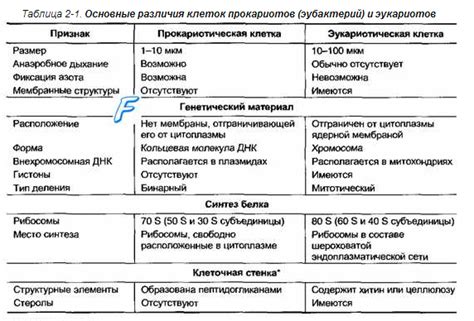 Различия между РРП-тестом и другими тестами на болезни: