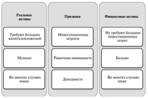 Различия между СДР и традиционными финансовыми системами