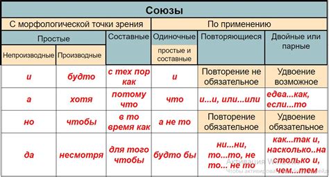 Различия между словами "по-праздничному" и "попраздничному"