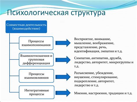 Различная психологическая структура