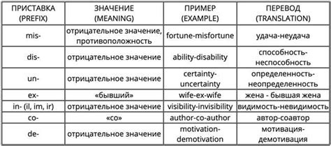 Различные варианты перевода и их использование в разных контекстах