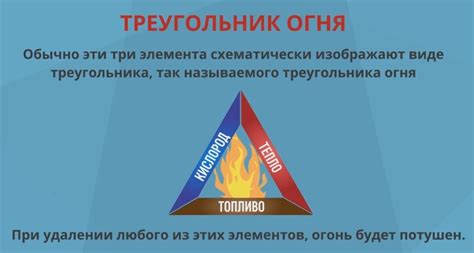 Различные виды горения