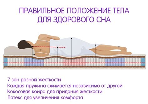 Различные предпочтения при выборе матраса