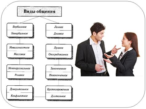 Различные способы коммуникации