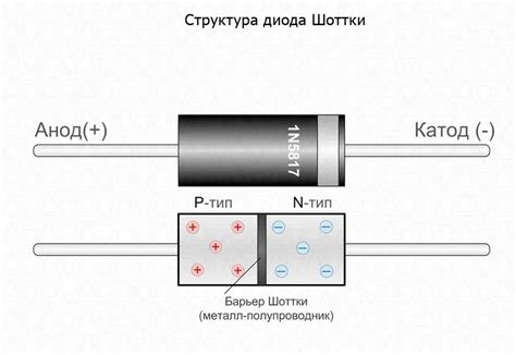 Различные схемы диода Шоттки в мосте