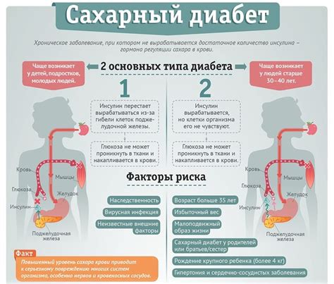 Различные типы диабета и их причины