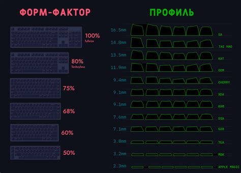 Различные форм-факторы и типы разъемов