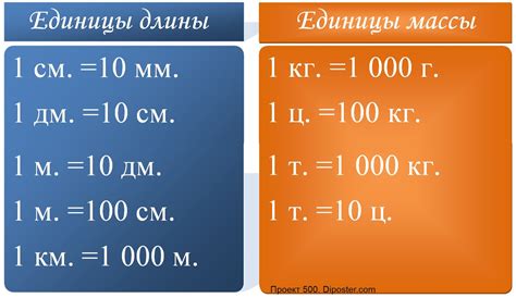 Размеры и единицы измерения полей