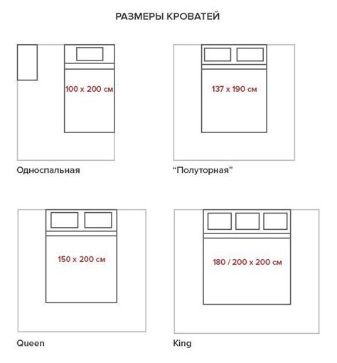Размеры кровати и стены