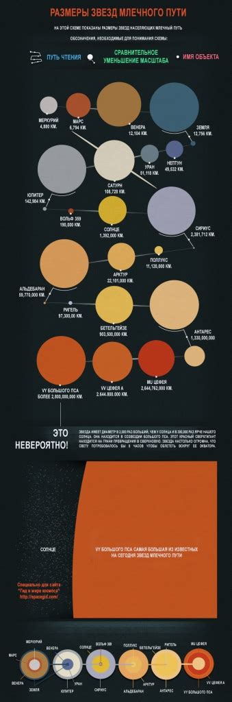 Размеры передних звезд