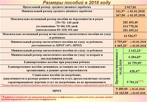 Размеры пособий