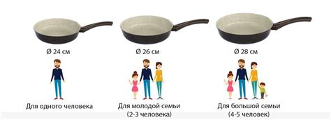 Размер и форма сковороды