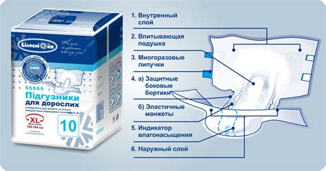 Размер памперсов в зависимости от уровня инконтиненции