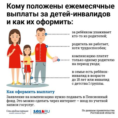 Размер пенсии для ребенка-инвалида