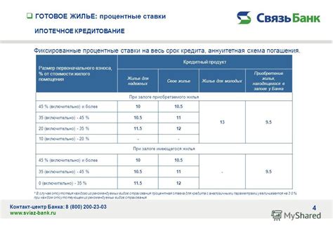 Размер первоначального взноса и сроки погашения кредита