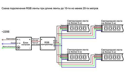Разметка и крепление RGB-ленты