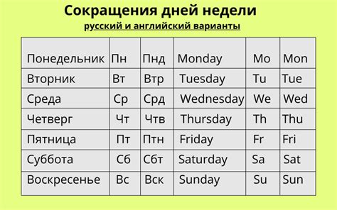 Разметка и обозначение дней и месяцев