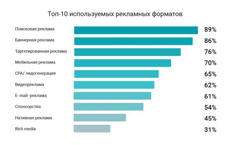 Размещение баннера и аналитика результатов