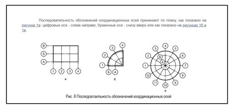 Размещение заголовков и осей на листе