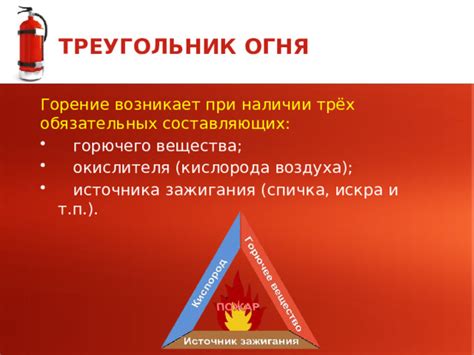 Размещение источника огня