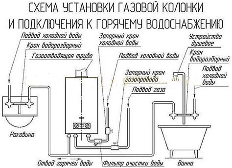 Размещение колонки в шкафу: