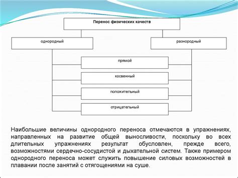 Размещение навыка в магазине навыков