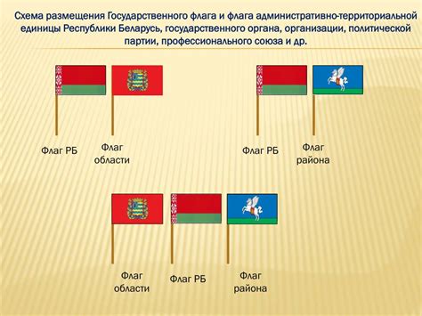 Размещение флагов на столе