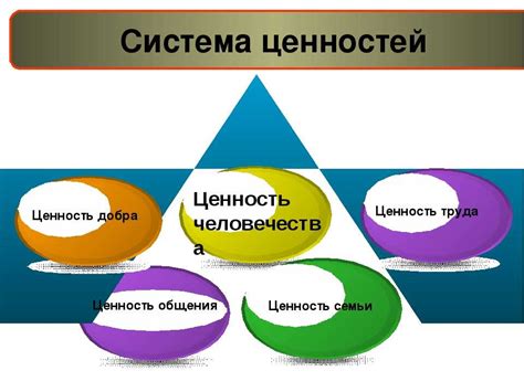 Разная система ценностей
