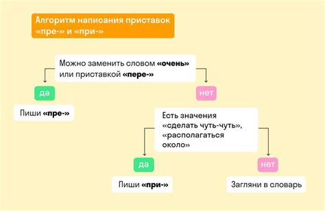 Разница в значении при разных вариантах написания