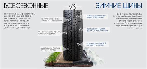 Разница между шинами для лета и зимы