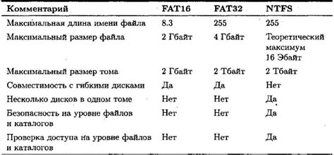 Разница между 32-битной и 64-битной архитектурой