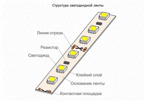 Разновидности РЖБ ленты и их преимущества
