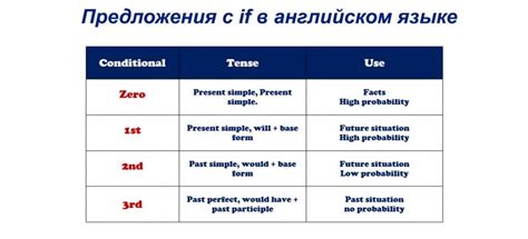 Разновидности выражения