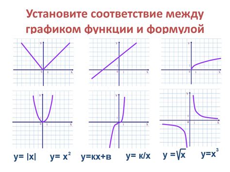 Разновидности графиков