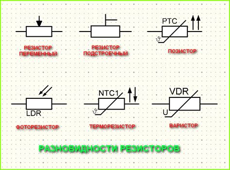 Разновидности силовых резисторов