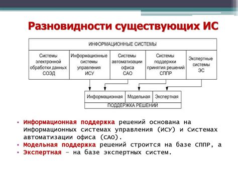 Разновидности существующих систем привязки