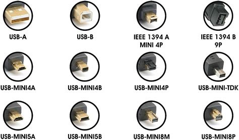 Разновидности типов разъемов USB