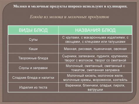 Разнообразие блюд для максимального выбора