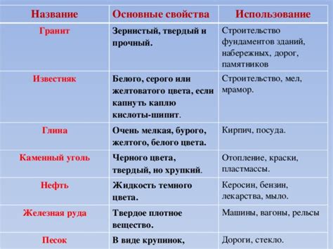 Разнообразие полезных компонентов