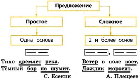 Разнообразные предложения и возможности