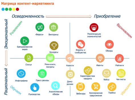 Разнообразьте форматы контента