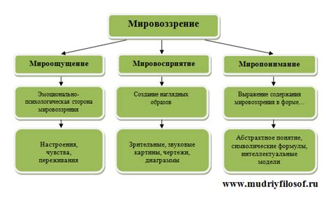 Разные интересы и мировоззрения