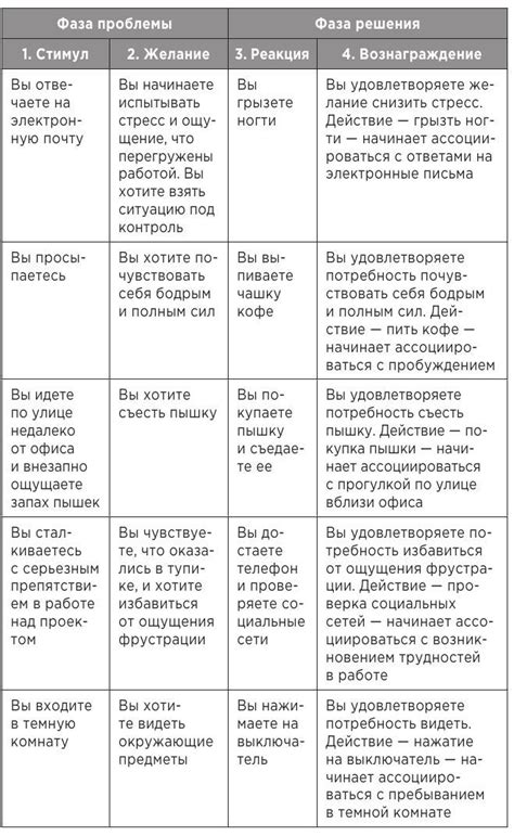 Разные привычки и режимы